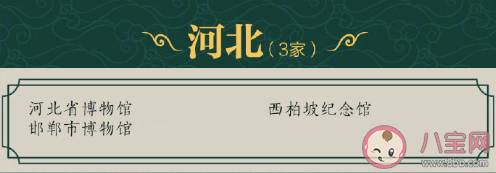 最新204家国家一级博物馆名录 分别是哪些博物馆