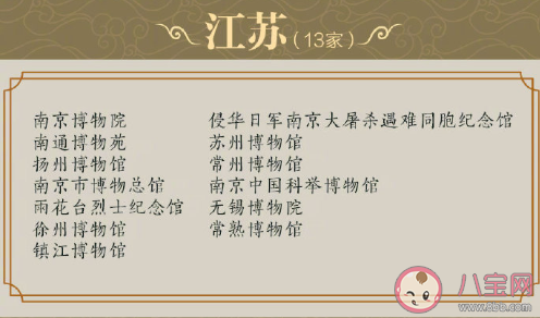 最新204家国家一级博物馆名录 分别是哪些博物馆