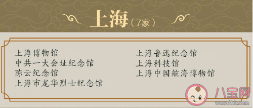 最新204家国家一级博物馆名录 分别是哪些博物馆