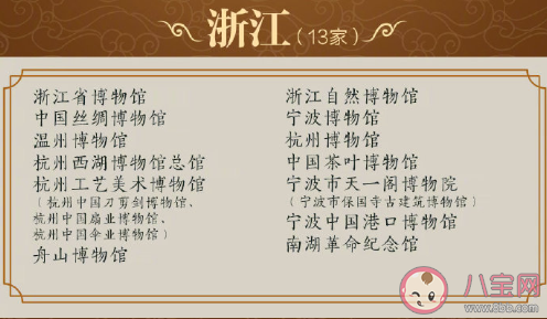 最新204家国家一级博物馆名录 分别是哪些博物馆