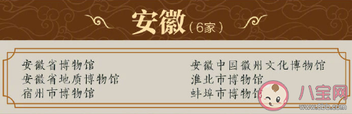 最新204家国家一级博物馆名录 分别是哪些博物馆