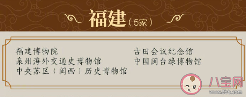 最新204家国家一级博物馆名录 分别是哪些博物馆