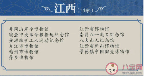 最新204家国家一级博物馆名录 分别是哪些博物馆