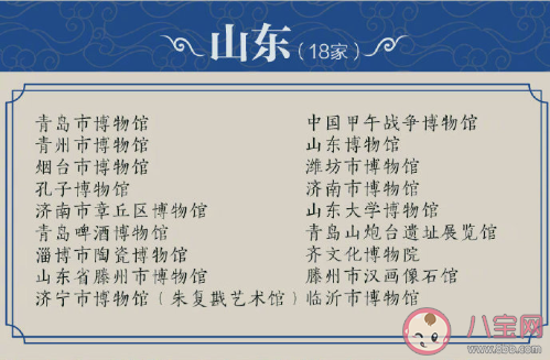 最新204家国家一级博物馆名录 分别是哪些博物馆