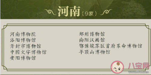 最新204家国家一级博物馆名录 分别是哪些博物馆