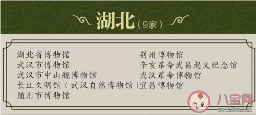 最新204家国家一级博物馆名录 分别是哪些博物馆