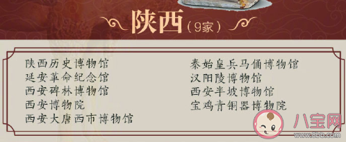 最新204家国家一级博物馆名录 分别是哪些博物馆