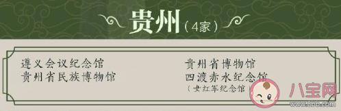 最新204家国家一级博物馆名录 分别是哪些博物馆