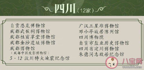 最新204家国家一级博物馆名录 分别是哪些博物馆