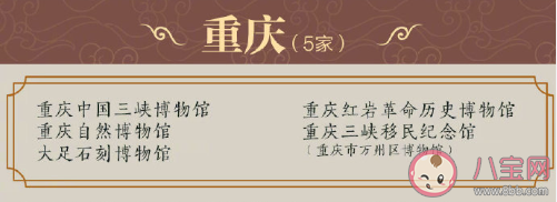 最新204家国家一级博物馆名录 分别是哪些博物馆