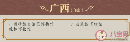 最新204家国家一级博物馆名录 分别是哪些博物馆