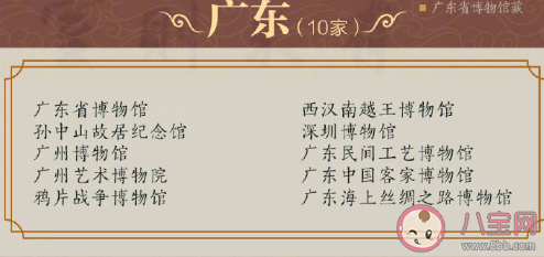 最新204家国家一级博物馆名录 分别是哪些博物馆