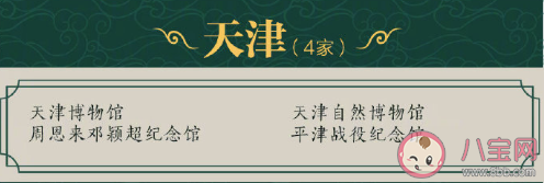 最新204家国家一级博物馆名录 分别是哪些博物馆