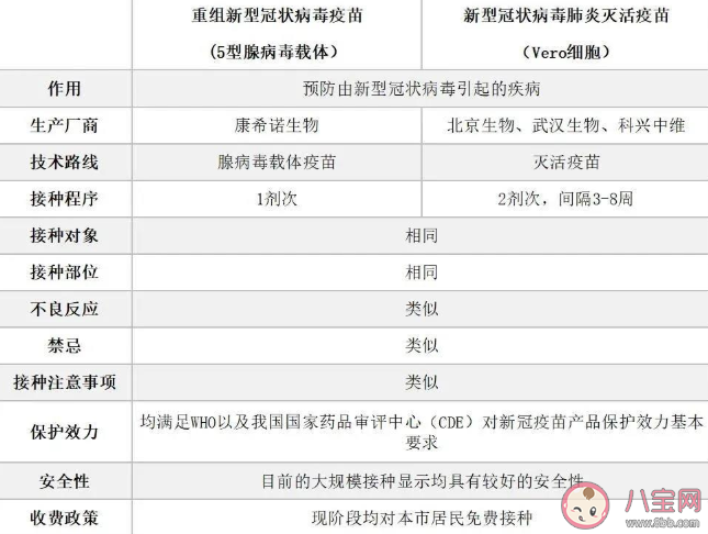 单针疫苗和其他新冠疫苗能重复接种吗 1针新冠疫苗和2针的有什么区别不同