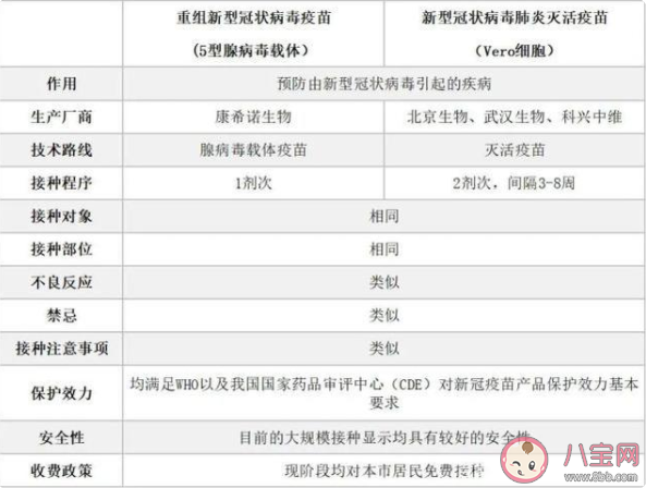 单针新冠疫苗保护率是多少 单针新冠疫苗和灭活新冠疫苗哪个保护率高