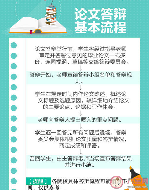 答辩老师可能会问哪些问题 如何顺利通过毕业答辩