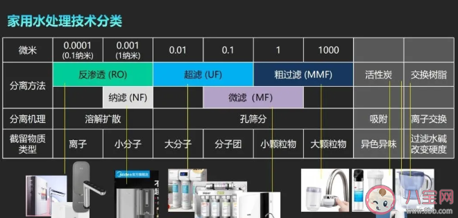 家用净水器到底该怎么选 关于净水器的几个谣言