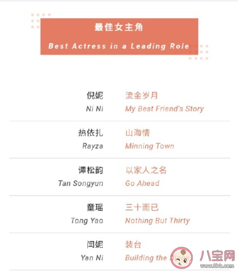2021第27届白玉兰入围名单 都有哪些明星作品被提名