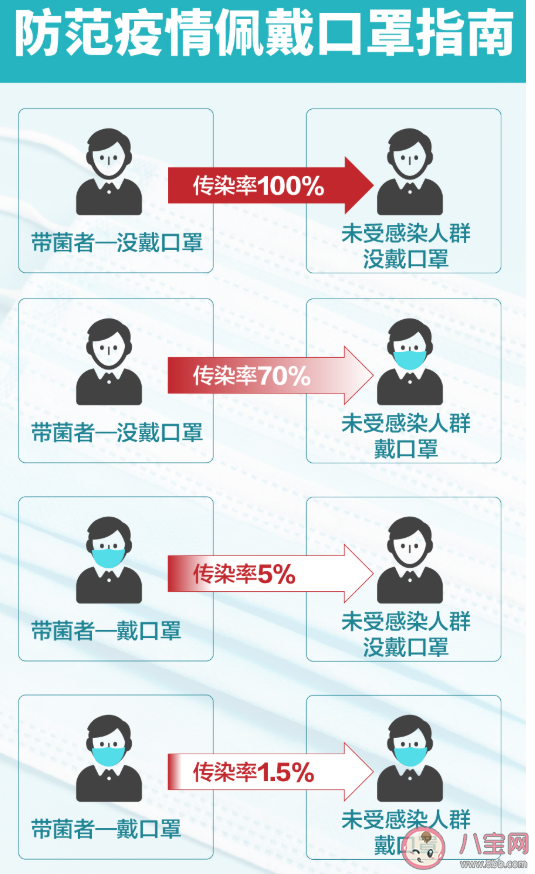 长期佩戴口罩会导致呼吸系统退化吗 会不会让呼吸道变敏感