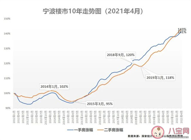 宁波限购限售政策新规 与哪类购房者密切相关