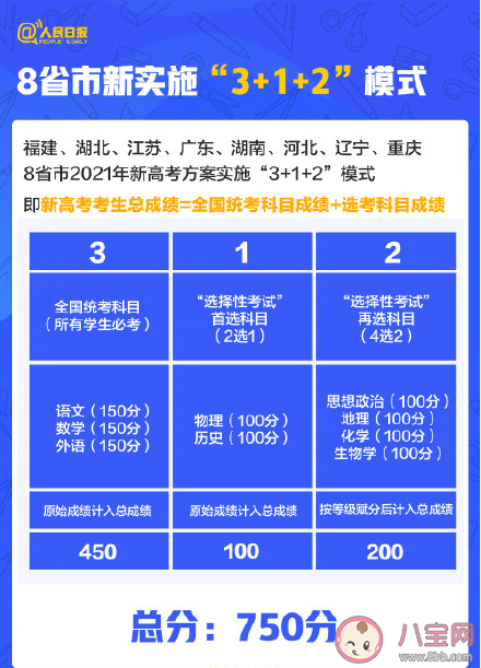 2021高考有这些新变化 新增37个本科专业目录名单