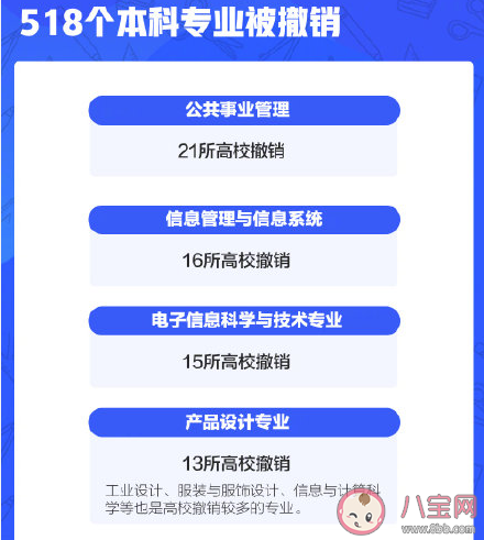 2021高考有这些新变化 新增37个本科专业目录名单