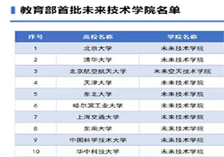 12所高校入选未来技术学院 具体是哪12所学校