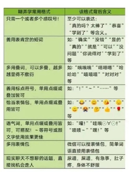 万能回复聊天背景图片 万能聊天回复话术