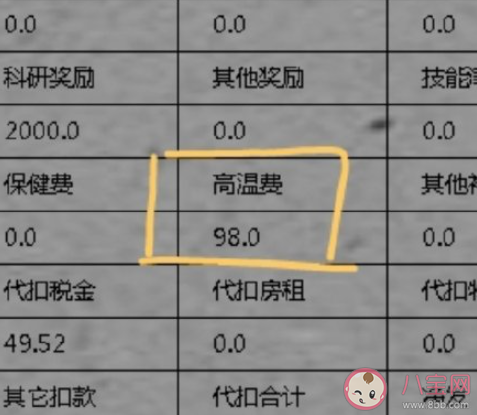 北上广等多地从6月起将发放高温补贴 具体哪些城市会有高温补贴