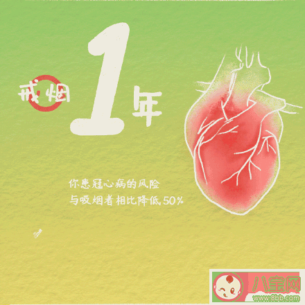 戒烟后身体有哪些神奇变化 戒烟的有效方法有哪些 戒烟后身体有哪些神奇变化 戒烟的有效方法有哪些