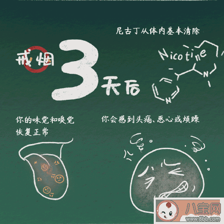 戒烟后身体有哪些神奇变化 戒烟的有效方法有哪些 戒烟后身体有哪些神奇变化 戒烟的有效方法有哪些