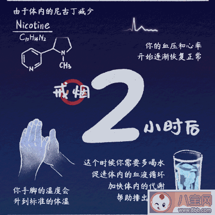 戒烟后身体有哪些神奇变化 戒烟的有效方法有哪些 戒烟后身体有哪些神奇变化 戒烟的有效方法有哪些
