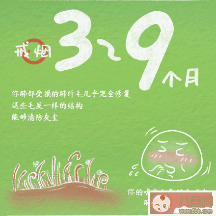 戒烟后身体有哪些神奇变化 戒烟的有效方法有哪些 戒烟后身体有哪些神奇变化 戒烟的有效方法有哪些