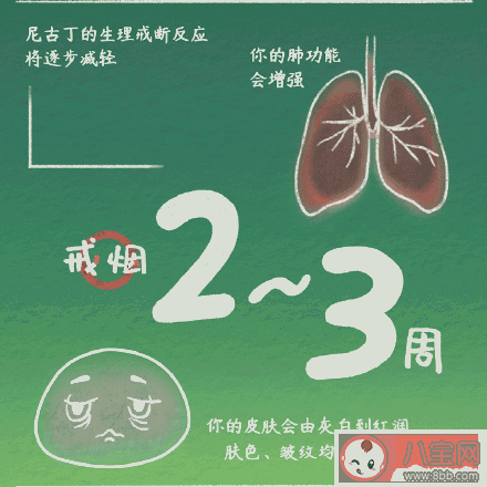 戒烟后身体有哪些神奇变化 戒烟的有效方法有哪些 戒烟后身体有哪些神奇变化 戒烟的有效方法有哪些