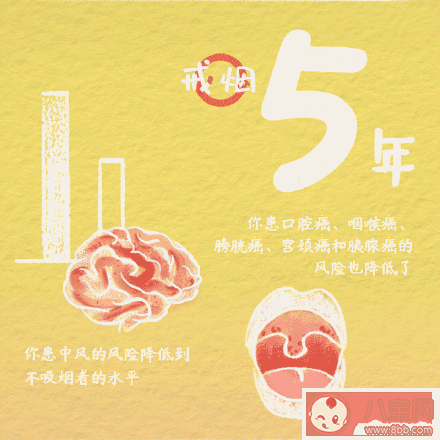 戒烟后身体有哪些神奇变化 戒烟的有效方法有哪些 戒烟后身体有哪些神奇变化 戒烟的有效方法有哪些