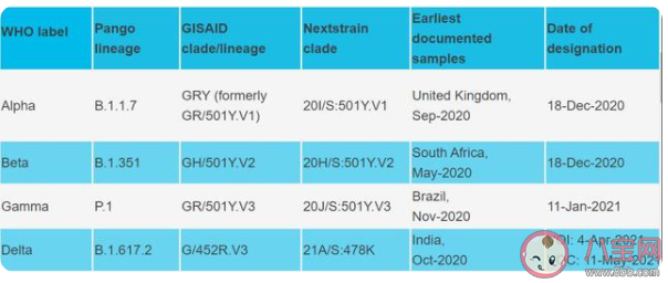 世卫用希腊字母命名新冠病毒变异株 越南变异毒株混合体有多厉害