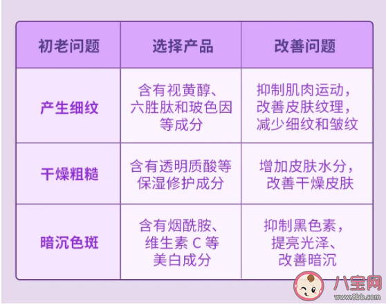 几岁要开始抗老 抗衰老越早越好好吗