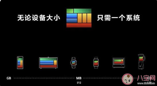 华为为什么坚持鸿蒙系统 鸿蒙系统就是安卓吗