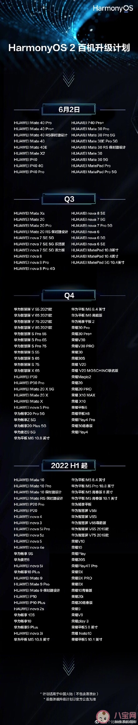 可升级鸿蒙的设备名单 哪些机型可以升级鸿蒙 可升级鸿蒙的设备名单 哪些机型可以升级鸿蒙