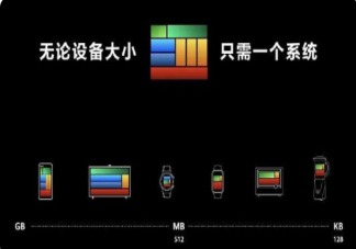 华为为什么坚持鸿蒙系统 鸿蒙系统就是安卓吗