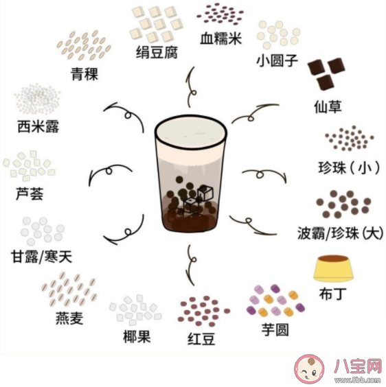 奶茶小料热量高吗 各大奶茶加料热量是多少