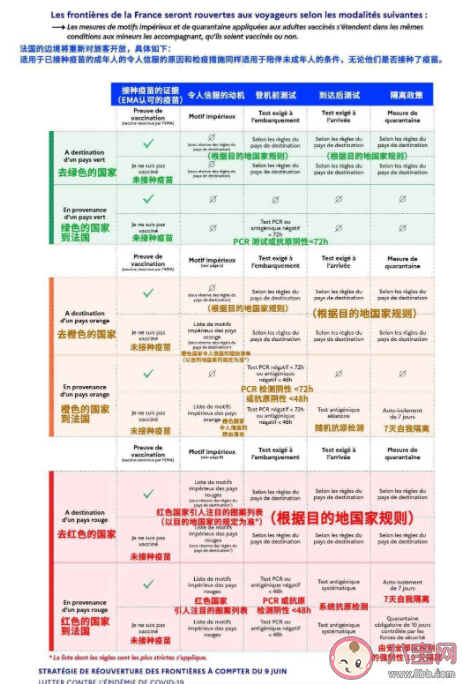 法国发布入境新规 法国健康通行证不同颜色代表什么