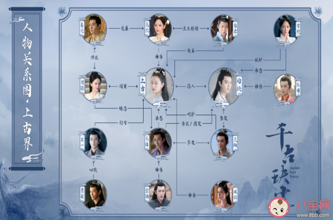 《千古玦尘》人物关系图 《千古玦尘》各人物关系是怎样的