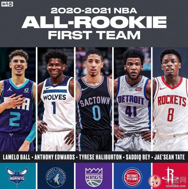 NBA公布最佳新秀阵容 对于名单你怎么看
