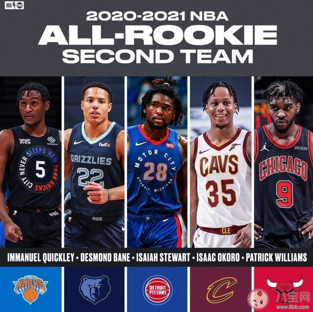 NBA公布最佳新秀阵容 对于名单你怎么看