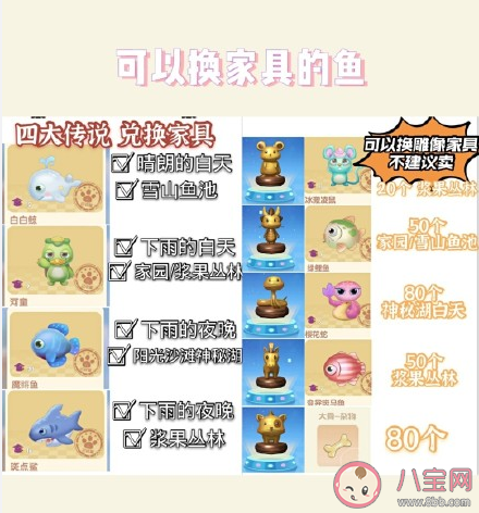 摩尔庄园鲨鱼钓鱼攻略 摩尔庄园鱼产处理攻略大全