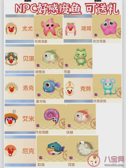 摩尔庄园鲨鱼钓鱼攻略 摩尔庄园鱼产处理攻略大全