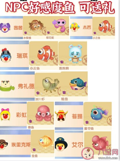 摩尔庄园鲨鱼钓鱼攻略 摩尔庄园鱼产处理攻略大全
