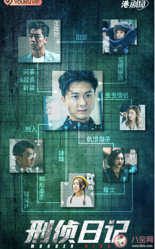 《刑侦日记》讲述了什么故事 《刑侦日记》各人物关系是怎样的