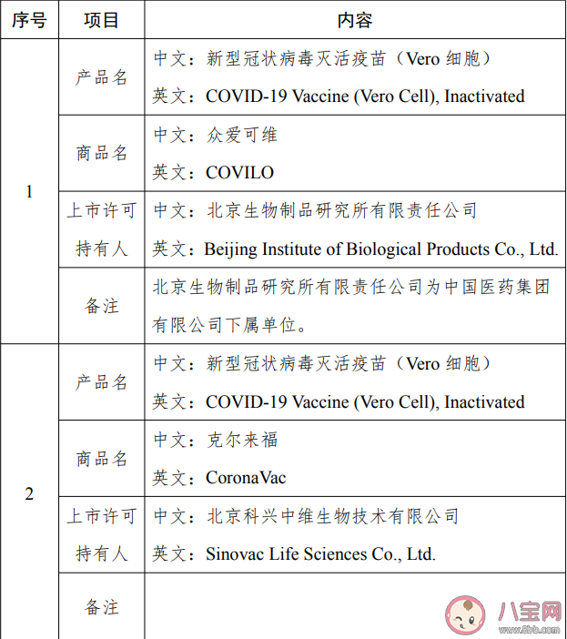四部委公布可出口新冠疫苗清单 哪些新冠疫苗是可出口的